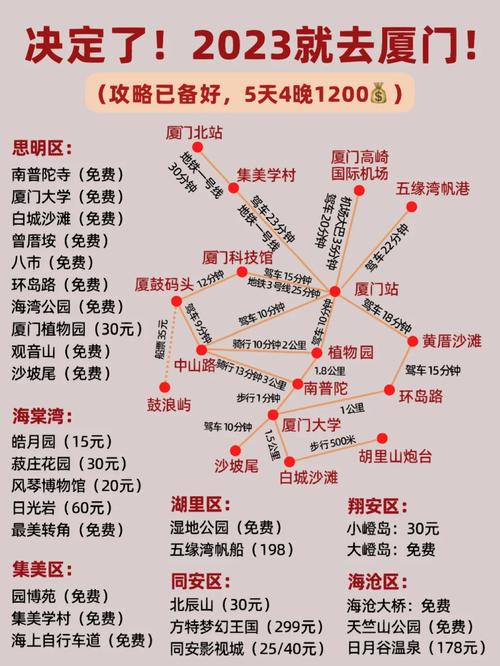 厦门市限行，厦门市限行外地车牌吗-第5张图片