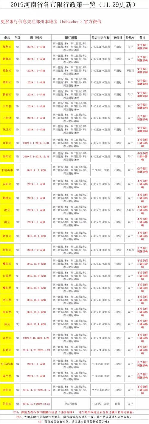 关于“汝州限号吗”你不知道的事-第4张图片