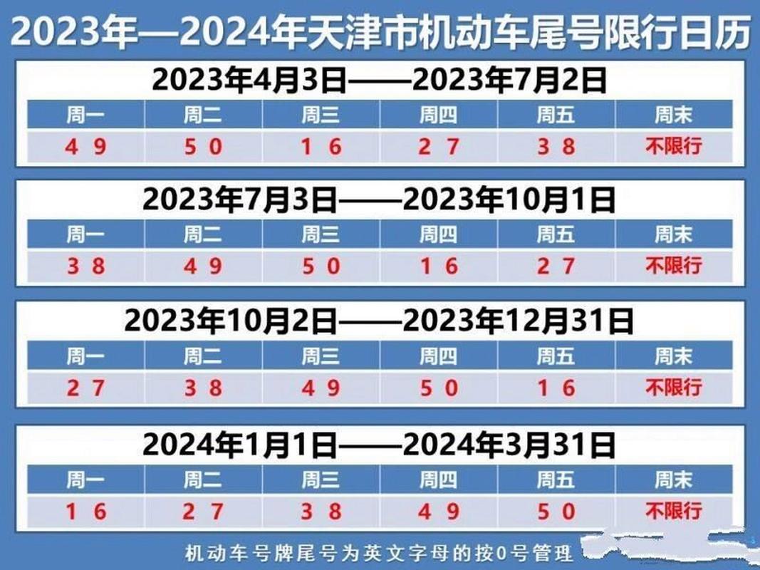 天津限号规定-外地牌天津限行规定-第2张图片