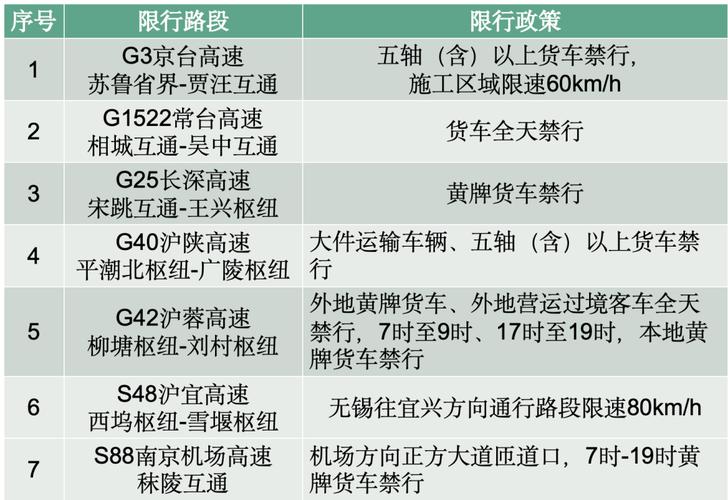 限行是让走还是不让走，限行车号是让走还是不让走