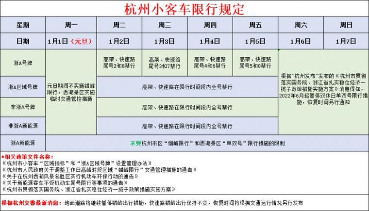 杭州限行限号，杭州限行限号范围-第7张图片