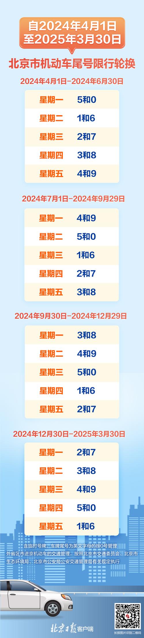 限号政策，2024年北京限号政策