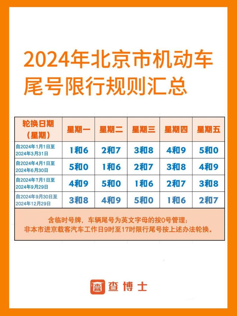 【今天北京限什么号/北京今日限号多少】-第4张图片