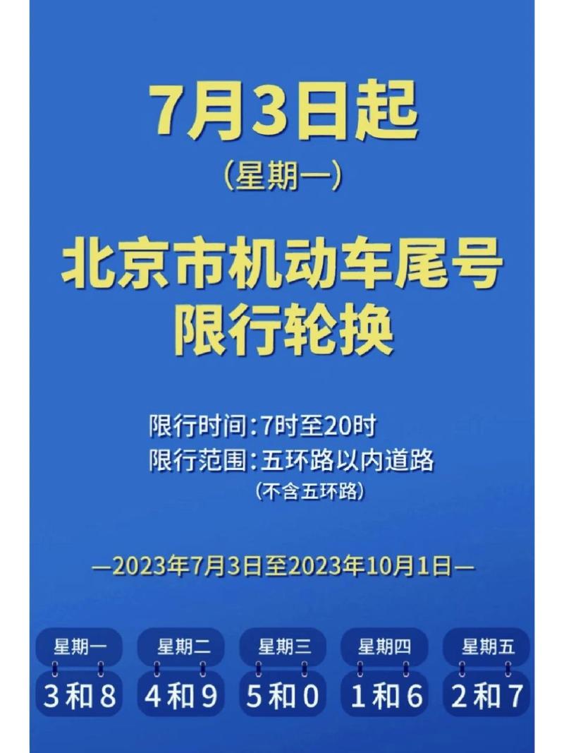 【今天北京限什么号/北京今日限号多少】-第8张图片