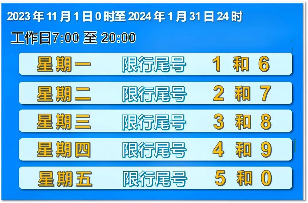 关于“车号限行查询”你不知道的事-第3张图片 关于“车号限行查询”你不知道的事-第3张图片