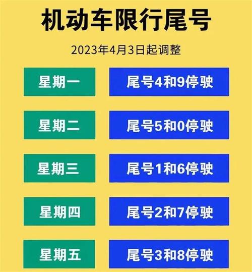 北京今日限行尾号/北京今日限行尾号字母-第10张图片