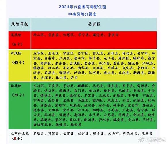 云南砚山疫情/云南砚山疫情最新消息-第3张图片