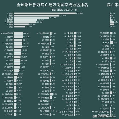 【新疫情国家/国家疫情新规】