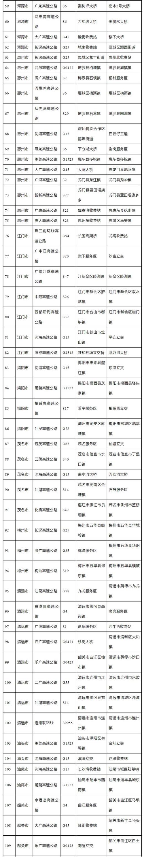 坪山限行外地车路线，坪山限行外地车路线图片-第6张图片