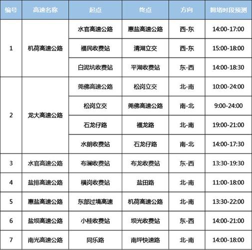 坪山限行外地车路线，坪山限行外地车路线图片-第7张图片