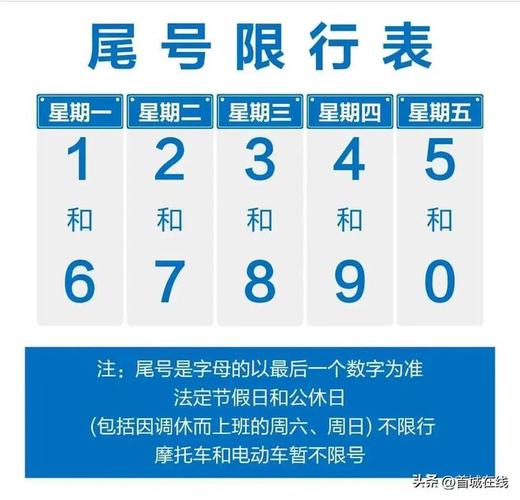 【今天怎么限号/今天车辆怎么限号】-第3张图片