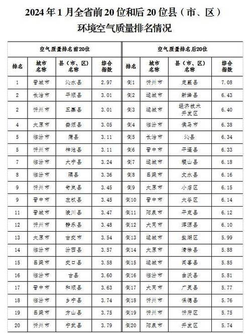 太原市中考限行区域，太原市中考限行区域地图-第6张图片