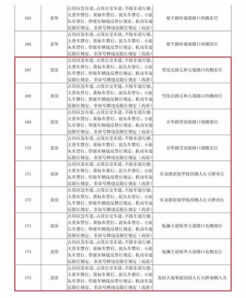 深圳限行是抓拍吗-深圳限行准时抓拍吗-第6张图片