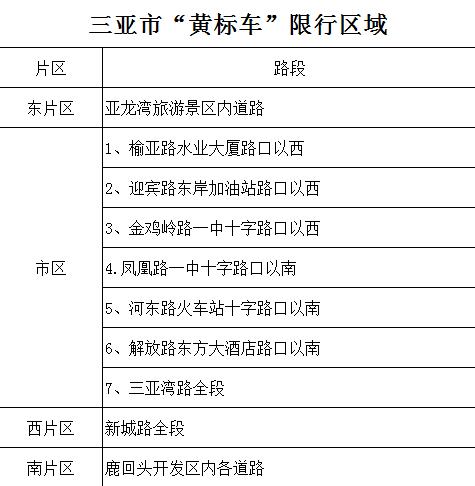 三亚限行，三亚限行时间表-第6张图片