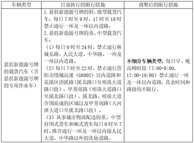 关于“贵阳车辆限行”你不知道的事-第9张图片