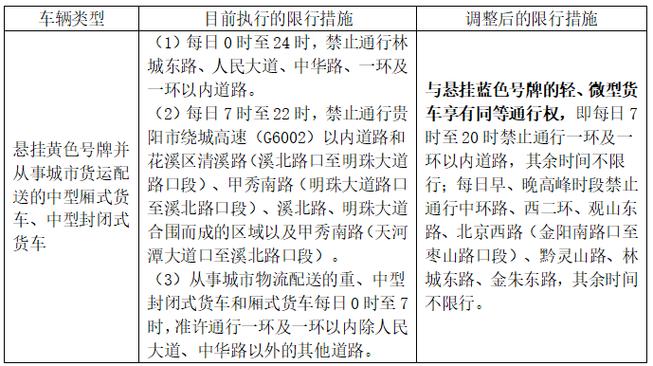 关于“贵阳车辆限行”你不知道的事-第10张图片