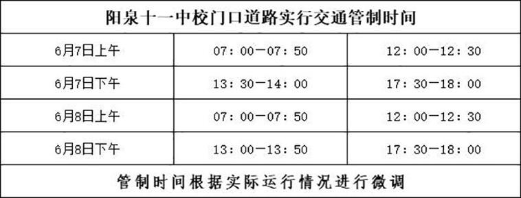 阳泉市限行公告-阳泉限行2021-第3张图片