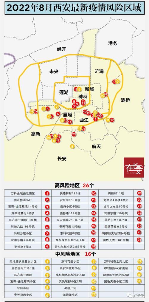 西安疫情区域/西安疫情区域图最新-第8张图片