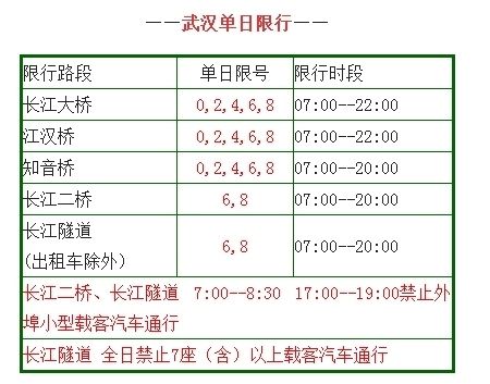 武汉限号么/武汉限号么外地车-第2张图片