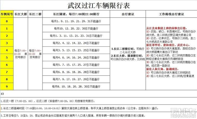 【湖北限号吗/湖北车限号吗】-第7张图片