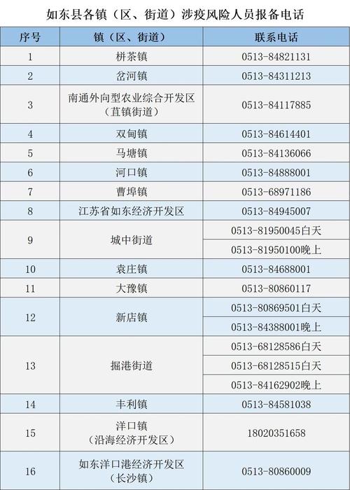 靖江市疫情，靖江市疫情防控领导小组电话-第10张图片