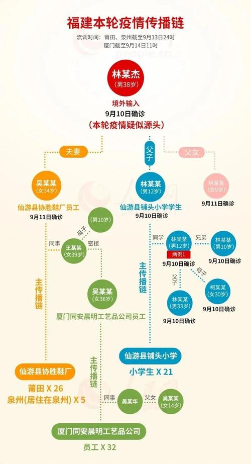 【福建疫情活动/福建役情】-第2张图片