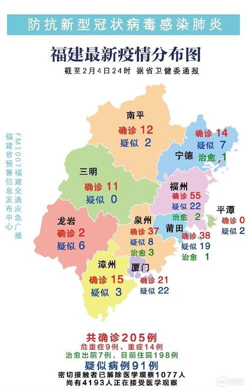 【福建疫情活动/福建役情】-第3张图片