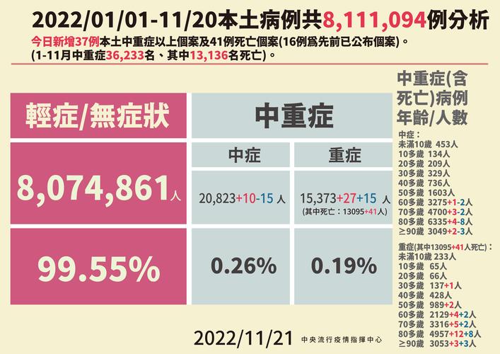 【福建疫情活动/福建役情】-第4张图片