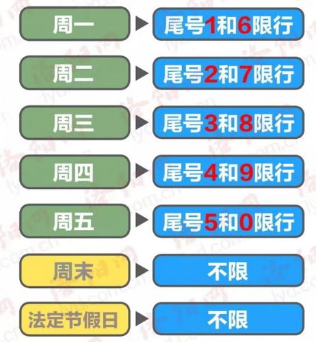 洛阳高温限行/洛阳近期限行通知-第6张图片