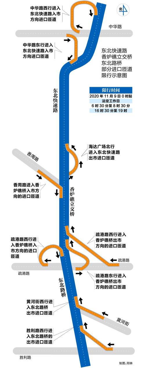 大连单限行-大连限行怎么处罚-第5张图片