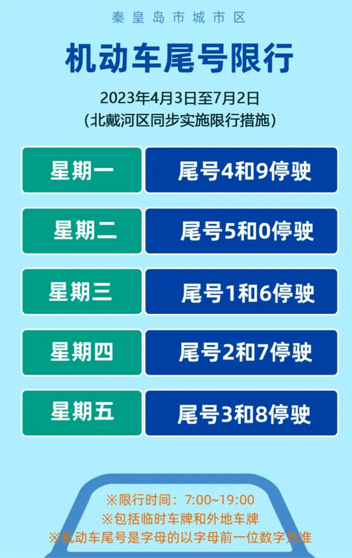 2017秦皇岛单双号限行-秦皇岛限号查询2016-第5张图片