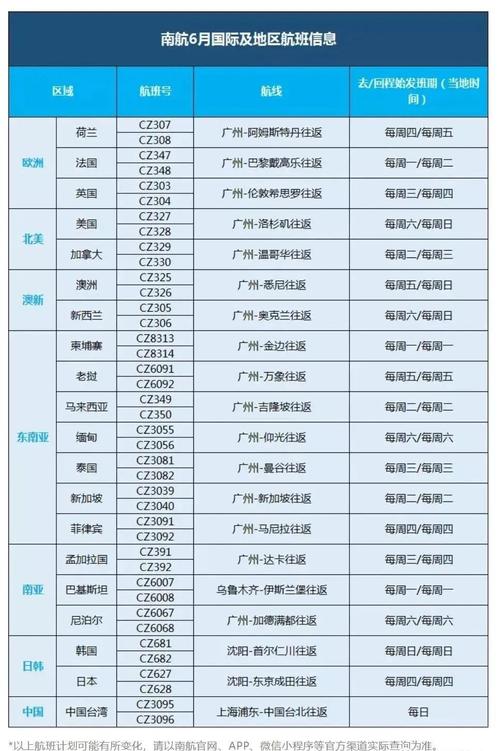 关于“疫情北京停航”你不知道的事-第2张图片