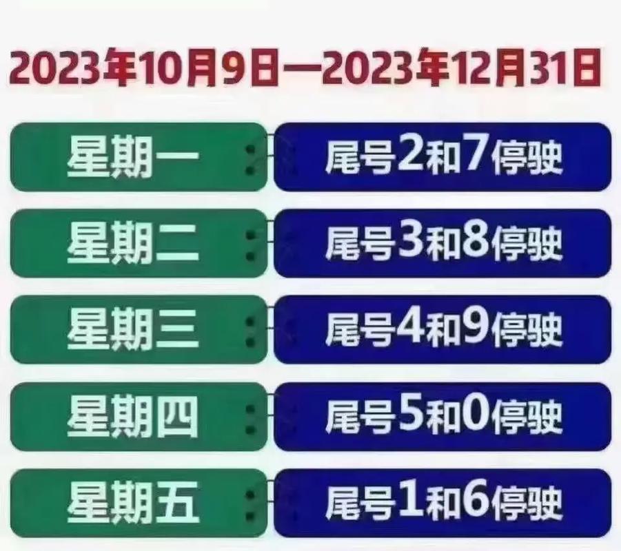 关于“井陉县限行区域”你不知道的事