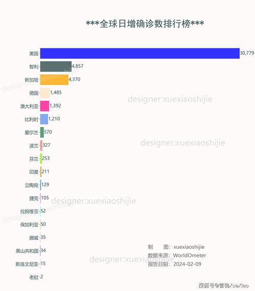 出国逃避疫情/疫情逃离国外的艺人-第5张图片