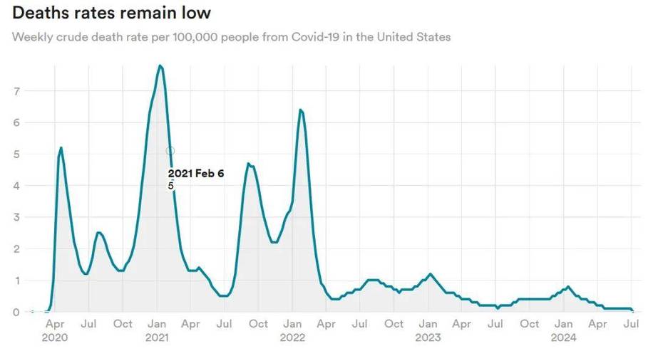 关于“美国疫情增长下降”你不知道的事-第9张图片