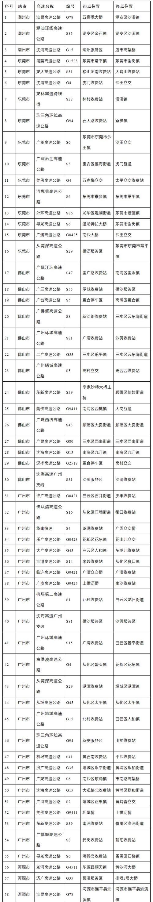 笋岗路限行/笋岗西路限行时间-第4张图片