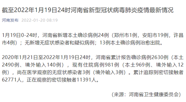 关于“信阳疫情具体”你不知道的事-第6张图片