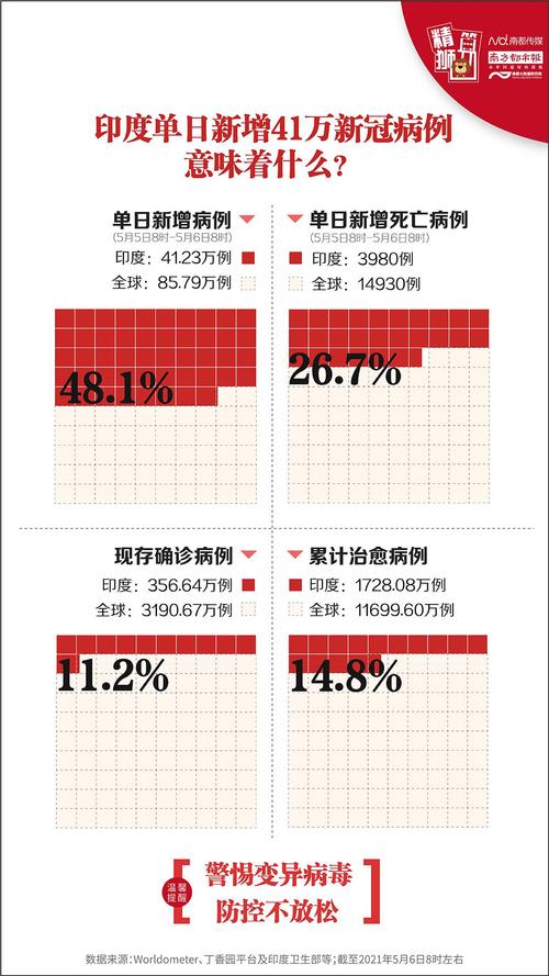 印度心冠疫情，印度新冠状病毒疫情-第1张图片