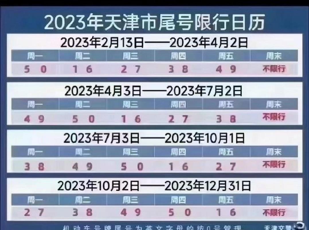 【天津机动车限行尾号/天津机动车限行尾号2024年】-第3张图片