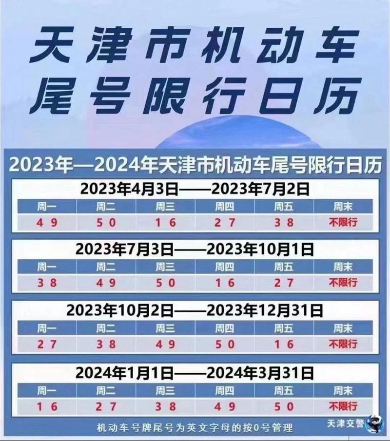 【天津机动车限行尾号/天津机动车限行尾号2024年】-第7张图片