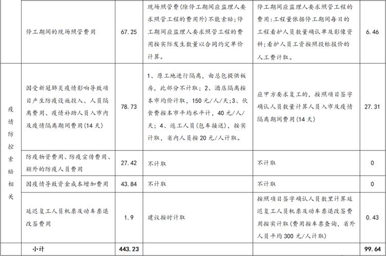 疫情处理费用-疫情费用计入什么科目-第1张图片