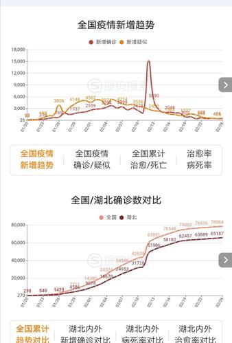 【中国疫情本土/中国疫情本土确诊病例】-第3张图片