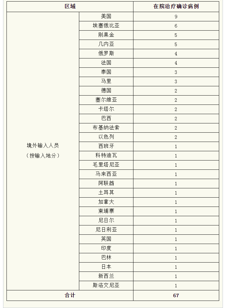 疫情荷兰转机，荷兰转机需要隔离吗-第8张图片