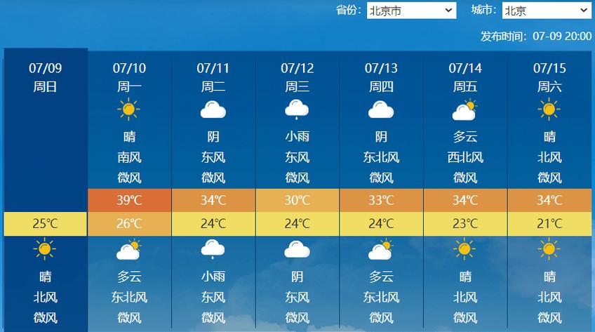 【北京限号11月/北京限号11月份限号】-第3张图片