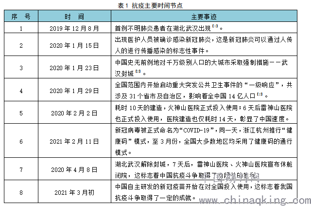 关于“中国几号公布疫情”你不知道的事