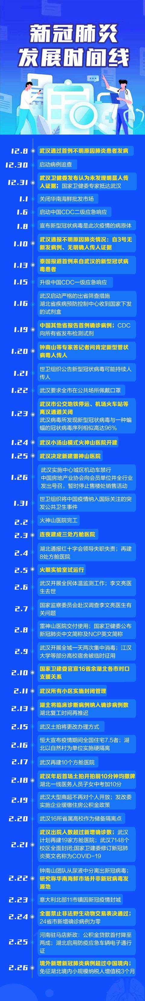 关于“中国几号公布疫情”你不知道的事-第6张图片