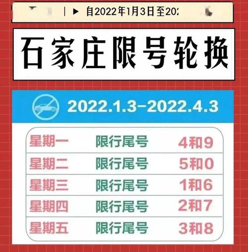 石家庄车辆限号查询，石家庄车辆限号查询2024年3月1日