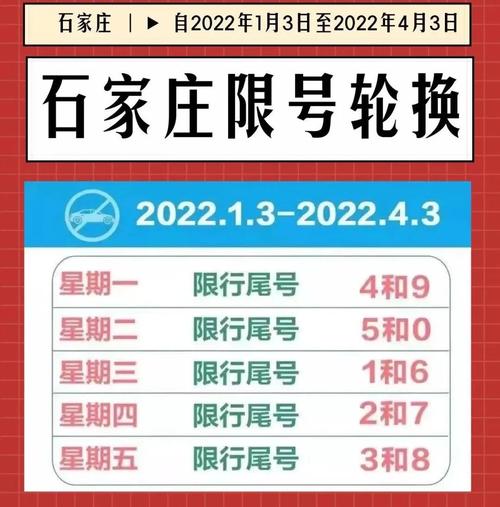 石家庄车辆限号查询，石家庄车辆限号查询2024年3月1日-第7张图片