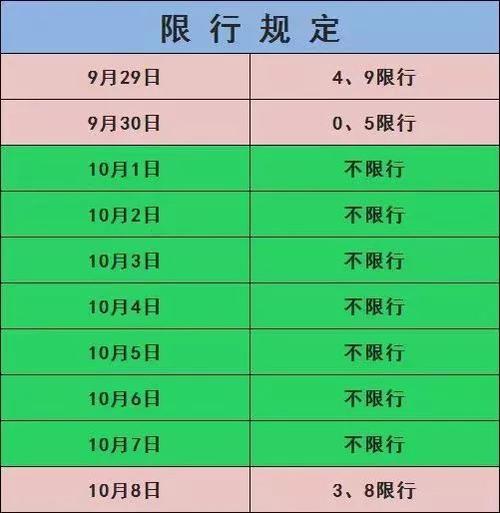 【兰州明日限号/兰州明日限号规定】-第7张图片