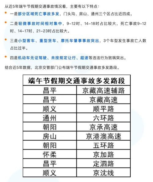 端午节放假期间限号吗-端午节放假限号吗?-第2张图片